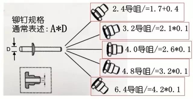 速耐铆钉枪