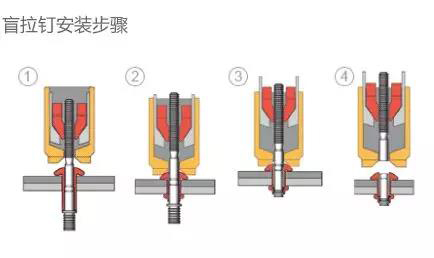 盲铆钉安装步骤