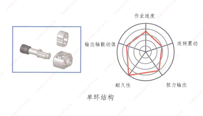 台湾速耐单环结构