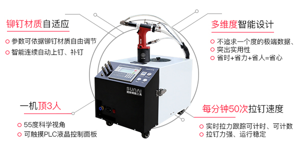 自动送料铆钉机结构、特征、装置的分析[速耐铆钉枪]